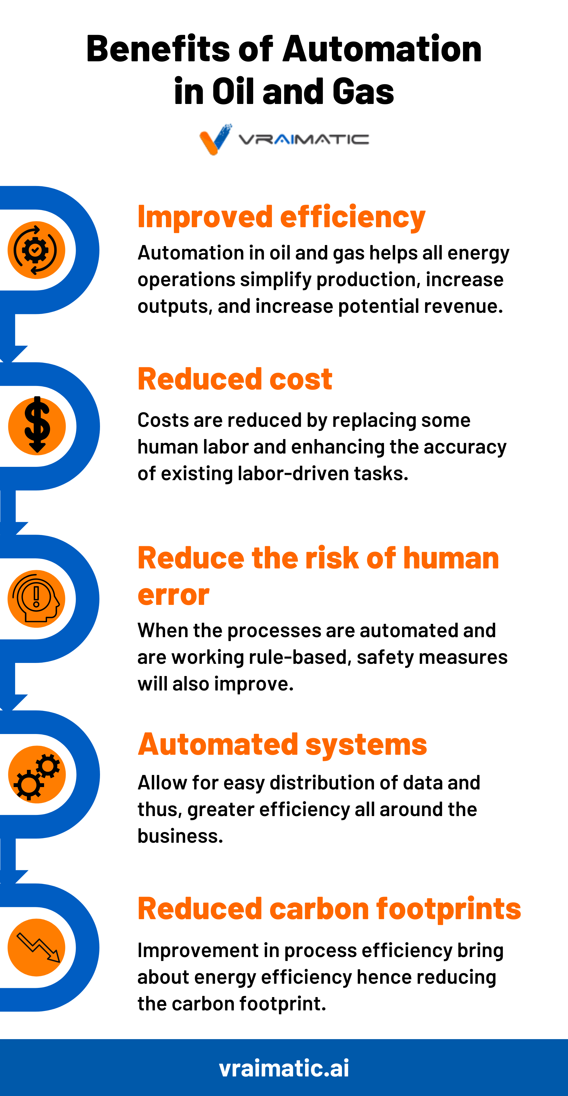 Benefits of RPA in Oil and Gas Automation