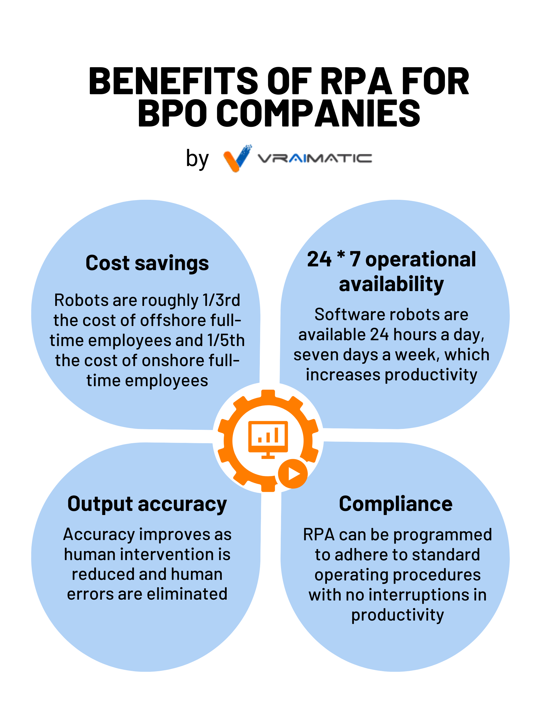 Benefits of RPO in the BPO industry infographic
