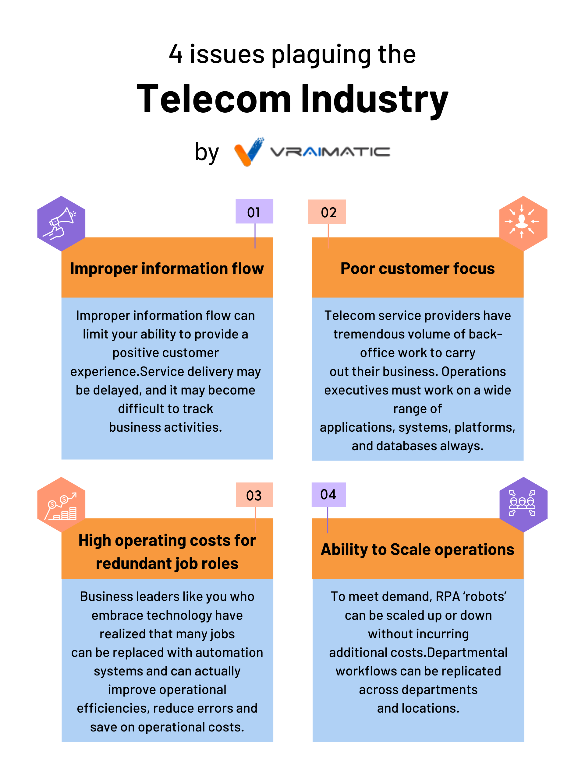 Automation challenges in the telecom industry