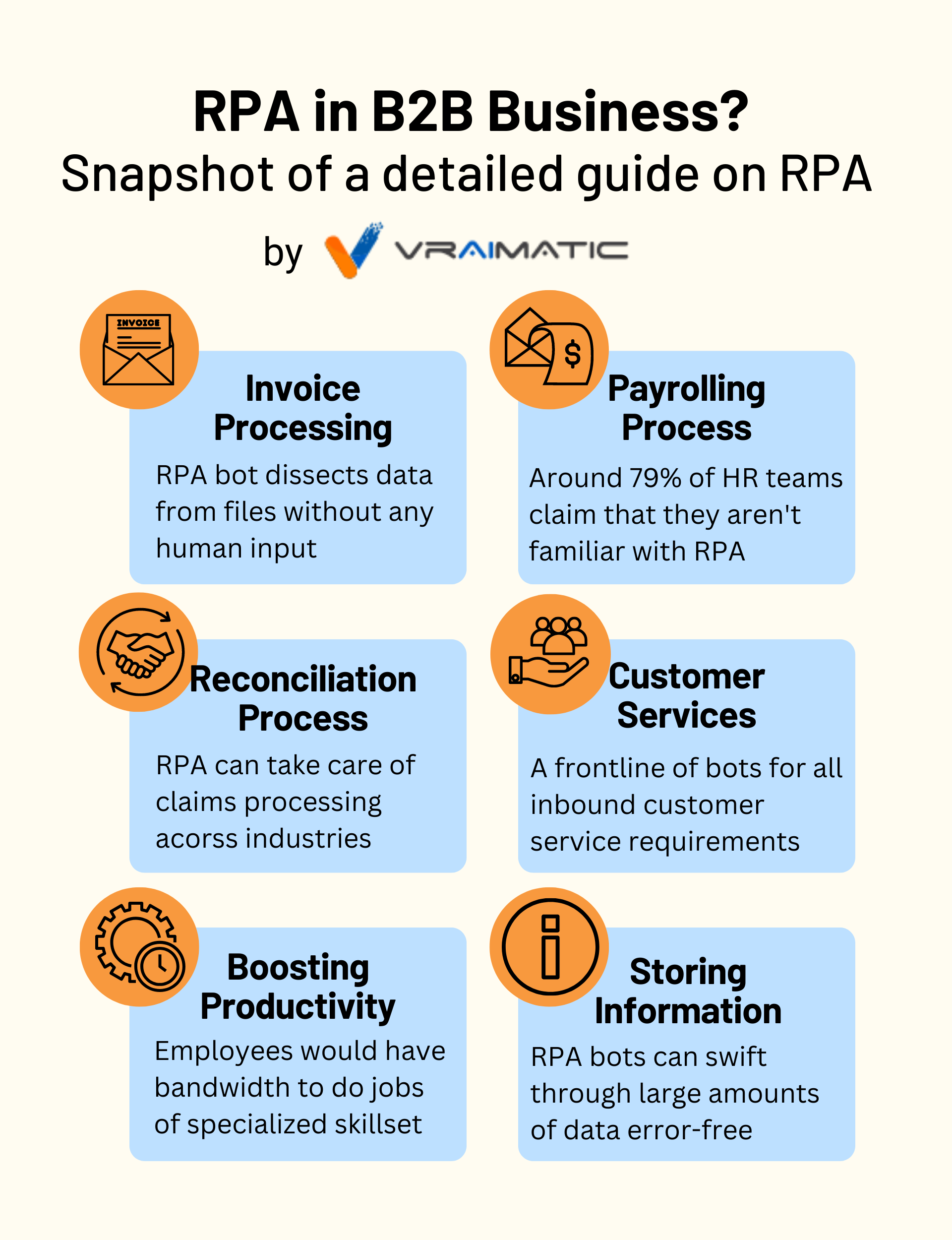 RPA for B2B business infographic
