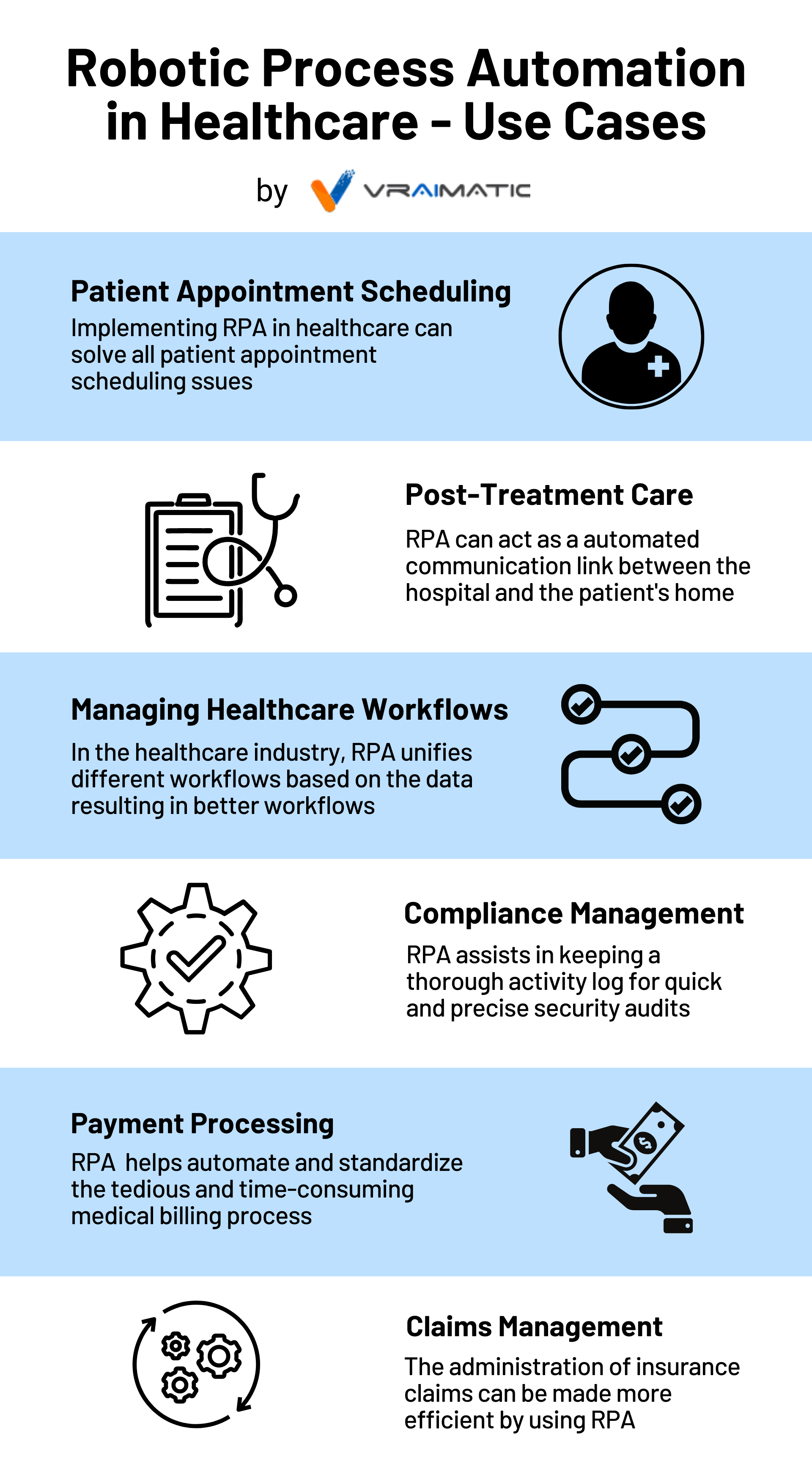  Use Cases of RPA in Healthcare