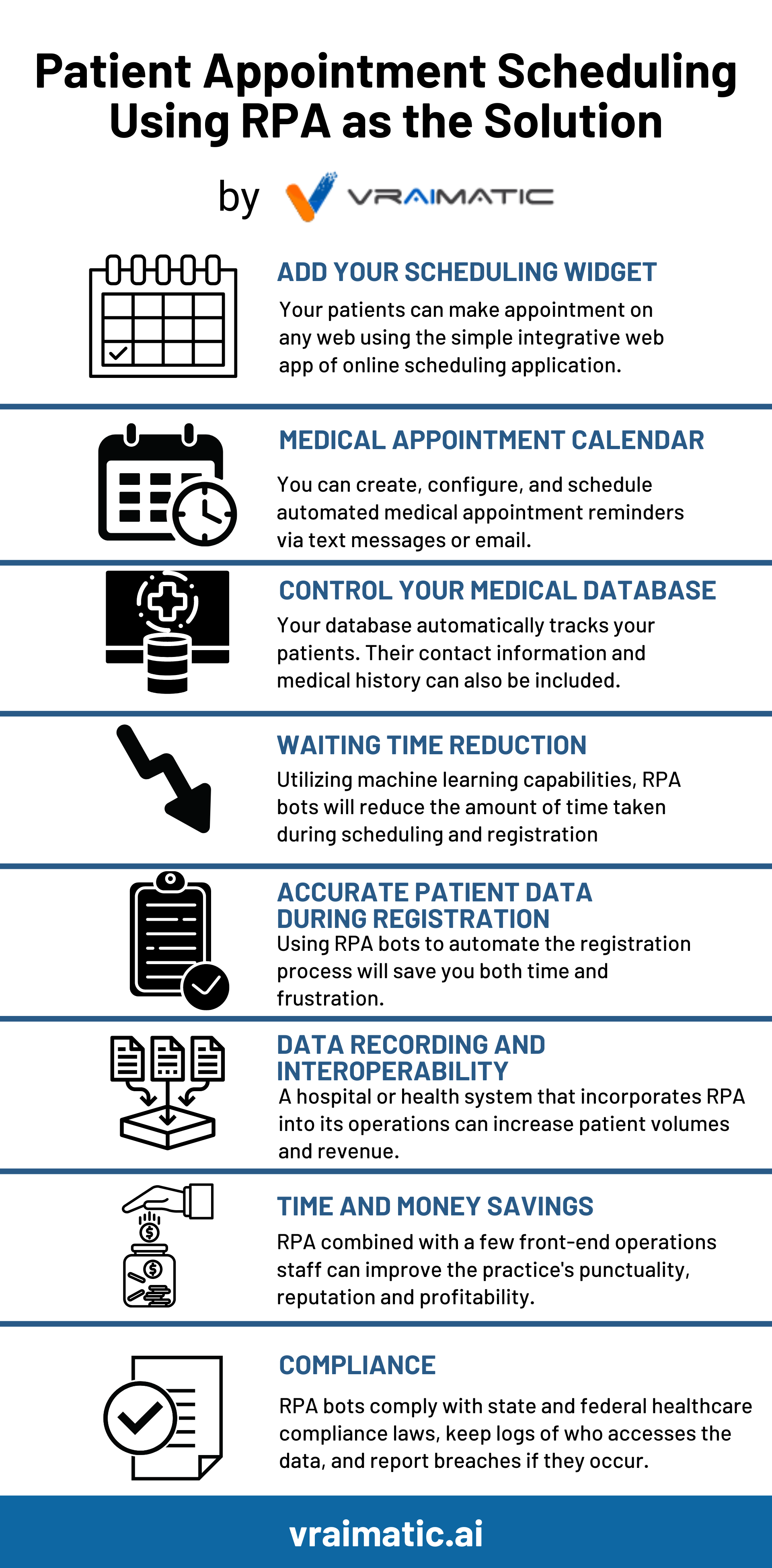 Patient Appointment scheduling using RPA